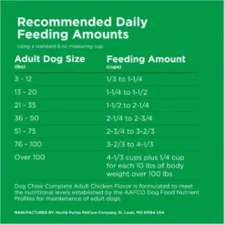 Dog Chow Complete Adult With Real Chicken Dry Dog Food -Pawsphoria Sales Store 767758 PT8. AC SS1800 V1694033557