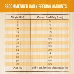 Merrick Chunky Grain-Free Wet Dog Food Colossal Chicken Dinner -Pawsphoria Sales Store 77012 PT8. AC SS1800 V1615252616