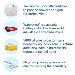 PetSafe Basic In-Ground Fence System -Pawsphoria Sales Store 77162 PT2. AC SS1800 V1687288650