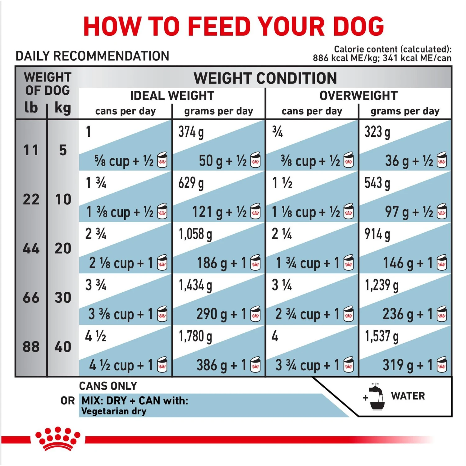 Royal Canin Veterinary Diet Adult Vegetarian Canned Dog Food 3 Royal Canin Veterinary Diet Adult Vegetarian Canned Dog Food - Image 3