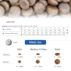 Farmina Natural & Delicious Chicken Grain-Free Mini Breed Formula Dry Dog Food -Pawsphoria Sales Store 77813 PT5. AC SS1800 V1532637753