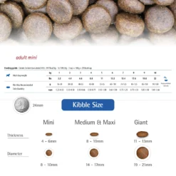 Farmina Natural & Delicious Chicken & Ancestral Low-Grain Mini Breed Formula Dry Dog Food -Pawsphoria Sales Store 77819 PT5. AC SS1800 V1516220244