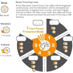 GroovyPets Rechargeable Waterproof Bark Control Training Dog Collar, Black, One Size -Pawsphoria Sales Store 789310 PT6. AC SS1800 V1686592582