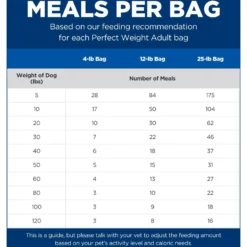 Hill's Science Diet Adult Perfect Weight Chicken Recipe Dry Dog Food -Pawsphoria Sales Store 794870 PT4. AC SS1800 V1679494653