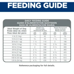 Hill's Science Diet Adult Perfect Weight Chicken Recipe Dry Dog Food -Pawsphoria Sales Store 794870 PT7. AC SS1800 V1679494651