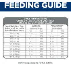 Hill's Science Diet Adult Perfect Weight Large Breed Chicken Dry Dog Food -Pawsphoria Sales Store 794894 PT7. AC SS1800 V1679494657