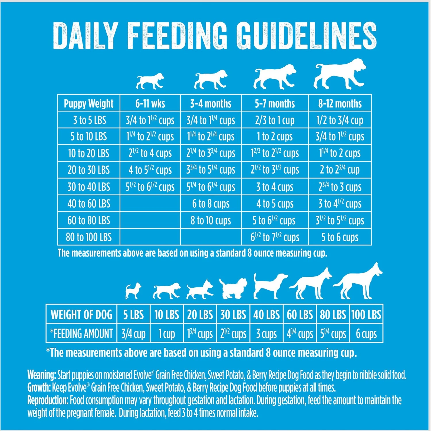 Evolve Deboned Puppy Grain-Free Chicken, Sweet Potato, & Pea Recipe Dry Dog Food 8 Evolve Deboned Puppy Grain-Free Chicken, Sweet Potato, & Pea Recipe Dry Dog Food - Image 8
