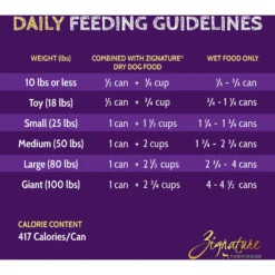 Zignature Lamb Limited Ingredient Formula Canned Dog Food -Pawsphoria Sales Store 80246 PT3. AC SS1800 V1638570087