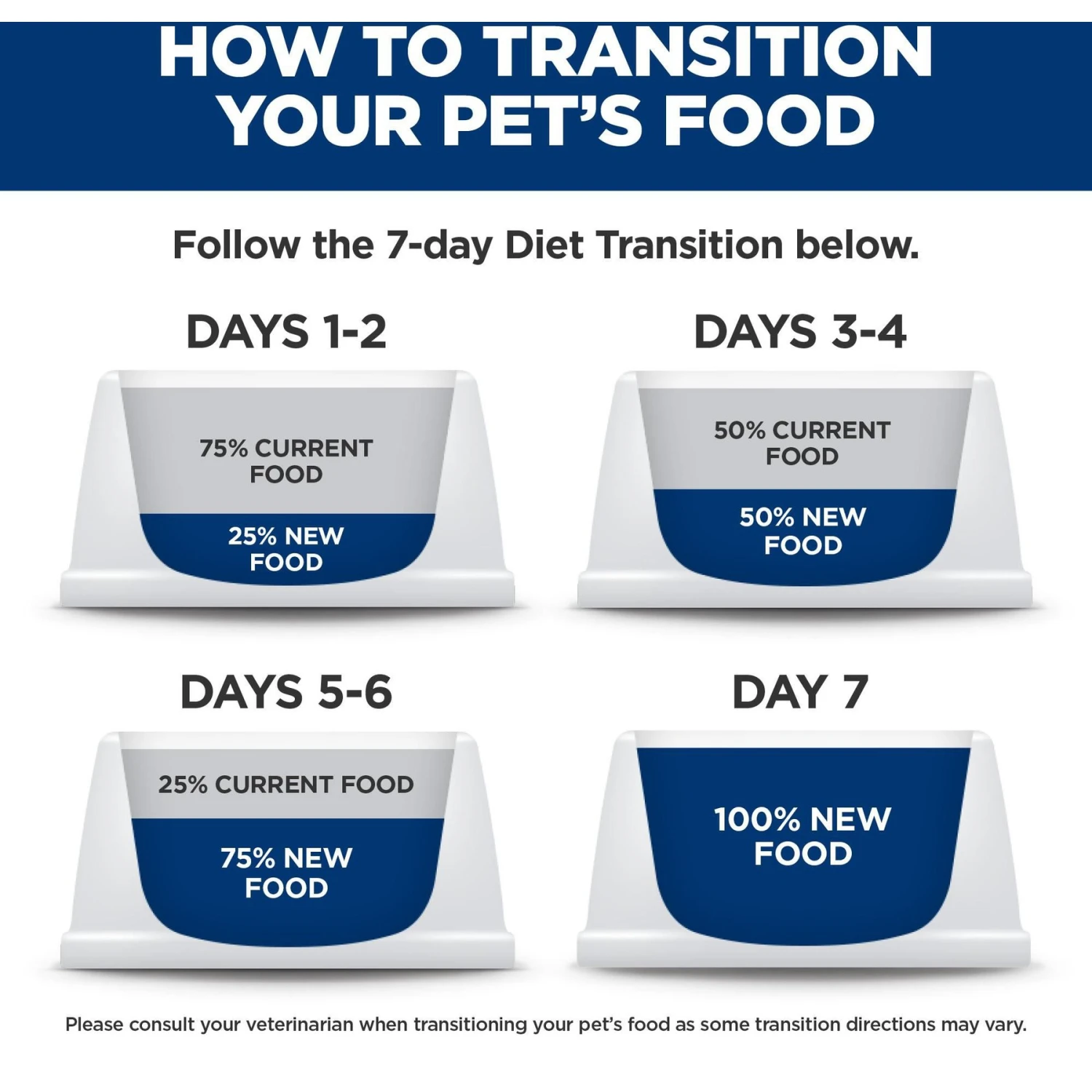 Hill's Science Diet Puppy Chicken & Rice Stew Recipe Wet Dog Food, 12.5-oz Can, Case Of 12 9 Hill's Science Diet Puppy Chicken & Rice Stew Recipe Wet Dog Food, 12.5-oz Can, Case Of 12 - Image 9