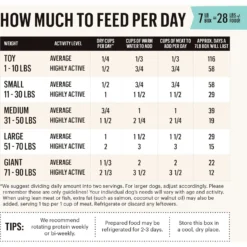 The Honest Kitchen Veggie, Nut & Seed Grain-Free Dehydrated Dog Food Base Mix -Pawsphoria Sales Store 81475 PT3. AC SS1800 V1659907940