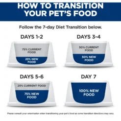 Hill's Science Diet Perfect Weight & Joint Support Chicken Flavored Large Breed Adult Dry Dog Food, 25-lb Bag 16 Hill's Science Diet Perfect Weight & Joint Support Chicken Flavored Large Breed Adult Dry Dog Food, 25-lb Bag -Pawsphoria Sales Store 819510 PT7. AC SS1800 V1683207478