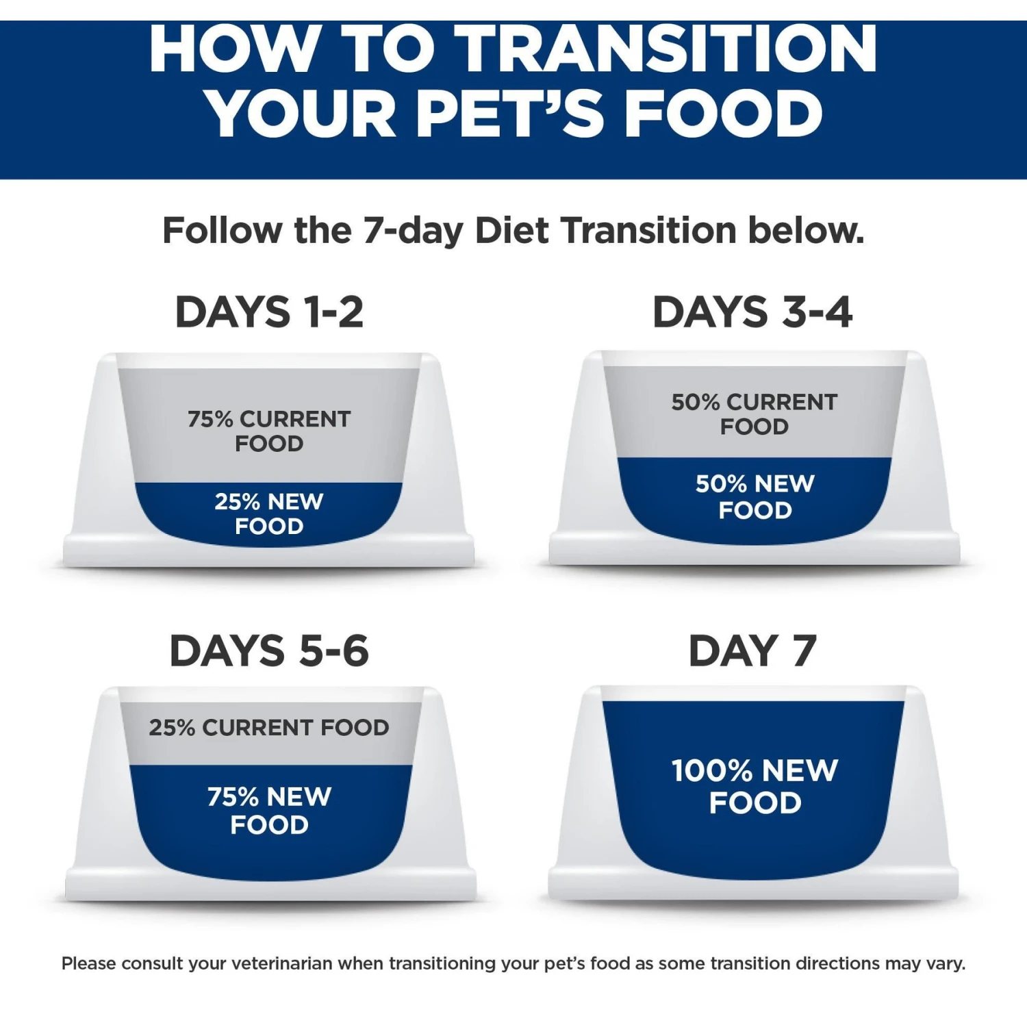 Hill's Science Diet Perfect Weight & Joint Support Chicken Flavored Large Breed Adult Dry Dog Food, 25-lb Bag 8 Hill's Science Diet Perfect Weight & Joint Support Chicken Flavored Large Breed Adult Dry Dog Food, 25-lb Bag - Image 8