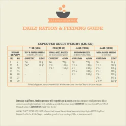 ACANA Wholesome Grains Real Chicken Eggs & Turkey Dry Puppy Food, 22.5-lb Bag -Pawsphoria Sales Store 822678 PT7. AC SS1800 V1696276651