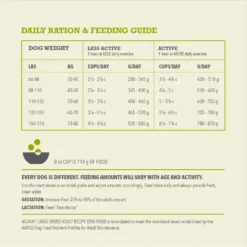 ACANA Wholesome Grains Large Breed Dry Dog Food, 22.5-lb Bag 15 ACANA Wholesome Grains Large Breed Dry Dog Food, 22.5-lb Bag -Pawsphoria Sales Store 822694 PT7. AC SS1800 V1682540740