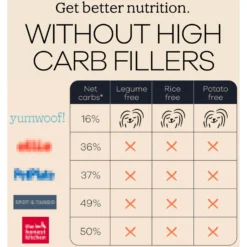 Yumwoof Natural Pet Food Perfect Kibble Gut Health Coconut Chicken Dehydrated Dog Food, 14-oz Bag -Pawsphoria Sales Store 823774 PT6. AC SS1800 V1681230873