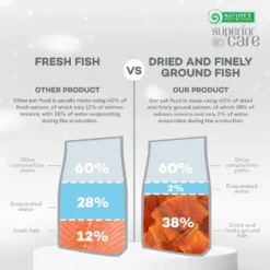 Nature's Protection Superior Care Grain-Free Salmon Adult Small Breed Dog Dry Food -Pawsphoria Sales Store 825406 PT5. AC SS1800 V1700161317