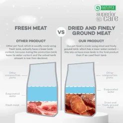 Nature's Protection Superior Care Grain-Free Lamb Adult Small Breed Dog Dry Food -Pawsphoria Sales Store 825470 PT5. AC SS1800 V1699367688