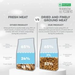 Nature's Protection Superior Care White Grain-Free Insect Adult Small Breed Dry Dog Food -Pawsphoria Sales Store 825494 PT5. AC SS1800 V1700162160