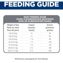 Hill's Science Diet Oral Care Small & Mini Chicken Recipe Adult Dry Dog Food -Pawsphoria Sales Store 825798 PT8. AC SS1800 V1689971392