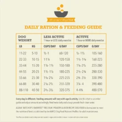 ACANA Butcher’s Favorites Grain-Free Free-Run Poultry & Liver Recipe Dry Dog Food 13 ACANA Butcher’s Favorites Grain-Free Free-Run Poultry & Liver Recipe Dry Dog Food -Pawsphoria Sales Store 826566 PT7. AC SS1800 V1681325627