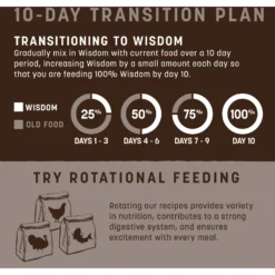 Earth Animal Wisdom Air-Dried Chicken Recipe Premium Natural Dog Food, 8-lb Bag 15 Earth Animal Wisdom Air-Dried Chicken Recipe Premium Natural Dog Food, 8-lb Bag -Pawsphoria Sales Store 836022 PT6. AC SS1800 V1691003262