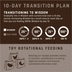 Earth Animal Wisdom Air-Dried From The Sea Recipe Premium Natural Dog Food, 8-lb Bag -Pawsphoria Sales Store 836054 PT6. AC SS1800 V1691003273