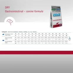 Farmina Vet Life Gastrointestinal Canine Dry Dog Food 12 Farmina Vet Life Gastrointestinal Canine Dry Dog Food -Pawsphoria Sales Store 837830 PT4. AC SS1800 V1703880288