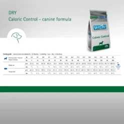 Farmina Vet Life Caloric Control Canine Dry Dog Food -Pawsphoria Sales Store 837862 PT5. AC SS1800 V1703880228