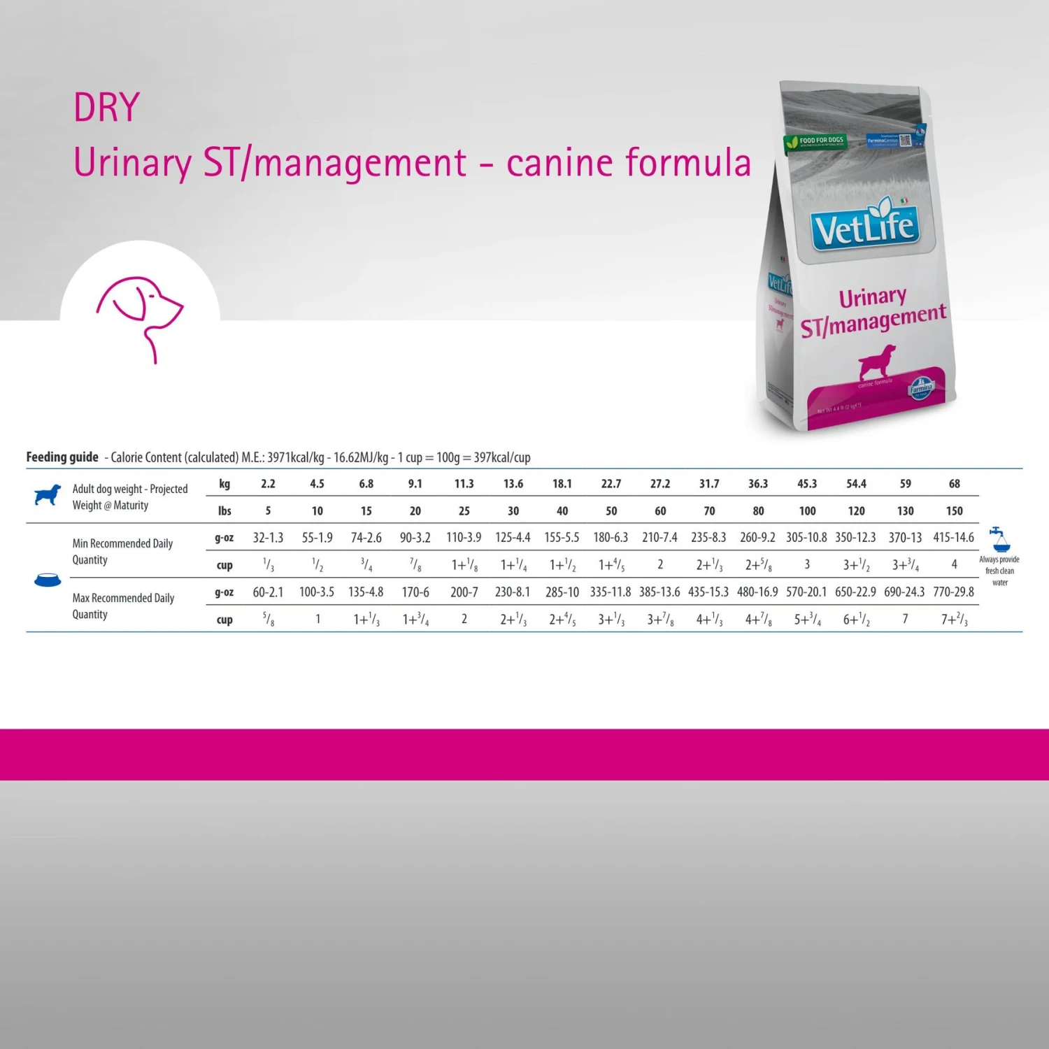 Farmina Vet Life Urinary ST Management Canine Dry Dog Food 6 Farmina Vet Life Urinary ST Management Canine Dry Dog Food - Image 6