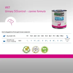 Farmina Vet Life Urinary ST/Control Recipe In Gravy Wet Dog Food 12 Farmina Vet Life Urinary ST/Control Recipe In Gravy Wet Dog Food -Pawsphoria Sales Store 838166 PT5. AC SS1800 V1703880530