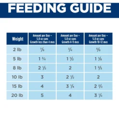 Hill's Science Diet Puppy Small & Mini Beef & Barley Entrée Canned Dog Food, 5.8-oz Can, 24 Count 16 Hill's Science Diet Puppy Small & Mini Beef & Barley Entrée Canned Dog Food, 5.8-oz Can, 24 Count -Pawsphoria Sales Store 838262 PT7. AC SS1800 V1684451116