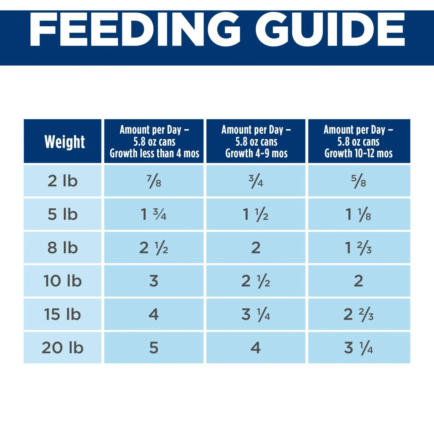 Hill's Science Diet Puppy Small & Mini Beef & Barley Entrée Canned Dog Food, 5.8-oz Can, 24 Count 8 Hill's Science Diet Puppy Small & Mini Beef & Barley Entrée Canned Dog Food, 5.8-oz Can, 24 Count - Image 8