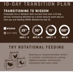 Earth Animal Wisdom Air-Dried Chicken Recipe Premium Natural Dog Food, 2-lb Bag -Pawsphoria Sales Store 840086 PT6. AC SS1800 V1691002875