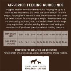 Earth Animal Wisdom Air-Dried Turkey Recipe Premium Natural Dog Food, 2-lb Bag -Pawsphoria Sales Store 840102 PT5. AC SS1800 V1691003367
