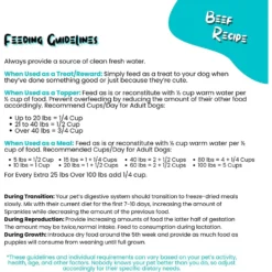 Sprankles Beef Recipe Freeze-Dried Raw Dog Food -Pawsphoria Sales Store 842854 PT5. AC SS1800 V1694712577