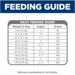 Hill's Science Diet Adult Sensitive Stomach & Skin Pollock Meal, Barley & Insect Meal Recipe Dry Dog Food -Pawsphoria Sales Store 851670 PT8. AC SS1800 V1683901179