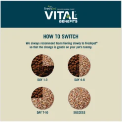Freshpet Vital Benefits Digestive Health Fresh Dog Food 12 Freshpet Vital Benefits Digestive Health Fresh Dog Food -Pawsphoria Sales Store 853750 PT5. AC SS1800 V1683651877