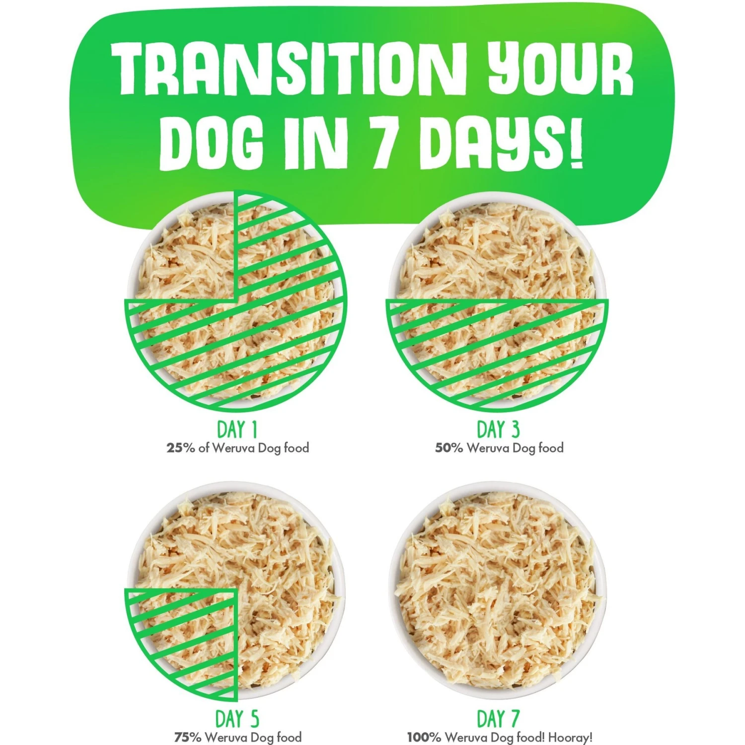 Weruva Green Eggs & Chicken With Chicken, Egg, & Greens In Gravy Grain-Free Canned Dog Food 8 Weruva Green Eggs & Chicken With Chicken, Egg, & Greens In Gravy Grain-Free Canned Dog Food - Image 8