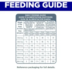 Hill's Science Diet Puppy Small & Mini Chicken Meal & Brown Rice Recipe Dry Dog Food -Pawsphoria Sales Store 855614 PT7. AC SS1800 V1683901186