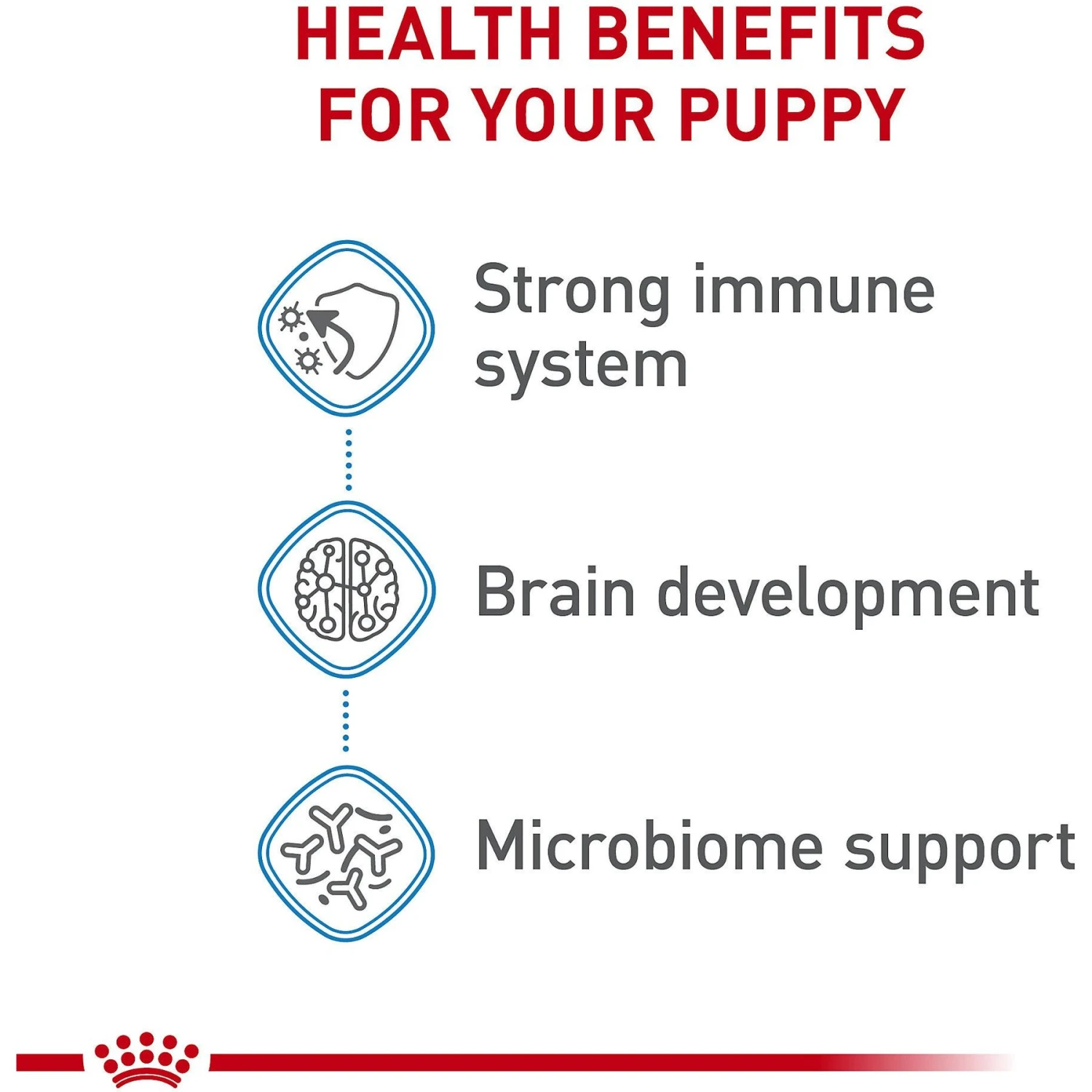 Royal Canin Size Health Nutrition X-Small Puppy Dry Dog Food 4 Royal Canin Size Health Nutrition X-Small Puppy Dry Dog Food - Image 4