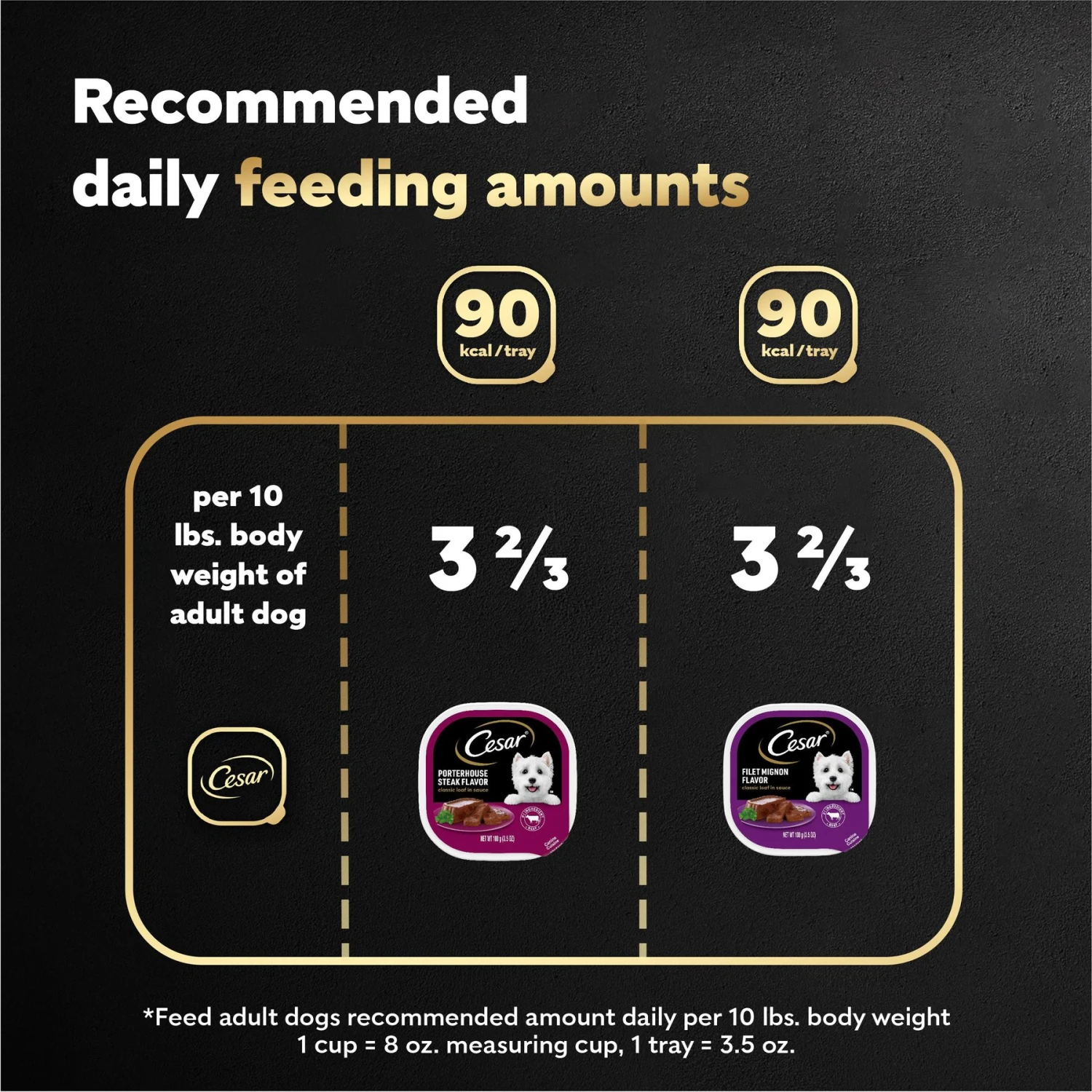 Cesar Classic Loaf In Sauce Filet Mignon & Porterhouse Steak Flavors Variety Pack Grain-Free Small Breed Adult Wet Dog Food Trays 7 Cesar Classic Loaf In Sauce Filet Mignon & Porterhouse Steak Flavors Variety Pack Grain-Free Small Breed Adult Wet Dog Food Trays - Image 7