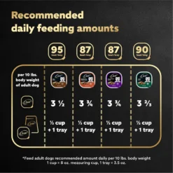 Cesar Poultry Variety Pack With Real Chicken, Turkey & Duck Grain-Free Small Breed Adult Wet Dog Food Trays 15 Cesar Poultry Variety Pack With Real Chicken, Turkey & Duck Grain-Free Small Breed Adult Wet Dog Food Trays -Pawsphoria Sales Store 86458 PT6. AC SS1800 V1695662301