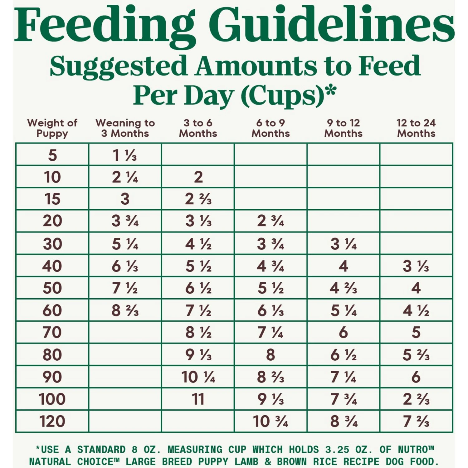 Nutro Natural Choice Large Breed Puppy Lamb & Brown Rice Recipe Dry Dog Food 7 Nutro Natural Choice Large Breed Puppy Lamb & Brown Rice Recipe Dry Dog Food - Image 7