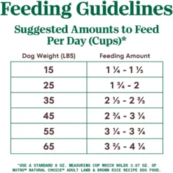 Nutro Natural Choice Adult Lamb & Brown Rice Recipe Dry Dog Food -Pawsphoria Sales Store 86781 PT6. AC SS1800 V1691422482