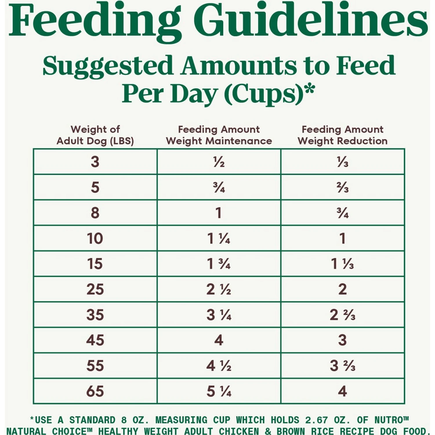 Nutro Natural Choice Healthy Weight Adult Chicken & Brown Rice Recipe Dry Dog Food 6 Nutro Natural Choice Healthy Weight Adult Chicken & Brown Rice Recipe Dry Dog Food - Image 6