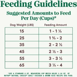 Nutro Natural Choice Adult Chicken & Brown Rice Recipe Dry Dog Food -Pawsphoria Sales Store 86796 PT6. AC SS1800 V1691422424