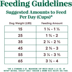 Nutro Natural Choice Adult Venison Meal & Brown Rice Recipe Dry Dog Food -Pawsphoria Sales Store 86799 PT6. AC SS1800 V1611180985