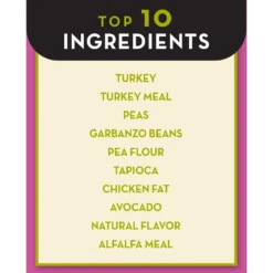 AvoDerm Advanced Sensitive Support Turkey Formula Grain-Free Small Breed Adult Dry Dog Food -Pawsphoria Sales Store 86927 PT3. AC SS1800 V1604965305