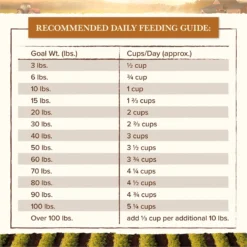 Whole Earth Farms Grain-Free Salmon & Whitefish Dry Dog Food -Pawsphoria Sales Store 87371 PT5. AC SS1800 V1647914487