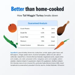 PetPlate Human Grade Tail Waggin' Turkey Entree Dog Food 11 PetPlate Human Grade Tail Waggin' Turkey Entree Dog Food -Pawsphoria Sales Store 878454 PT3. AC SS1800 V1688399651